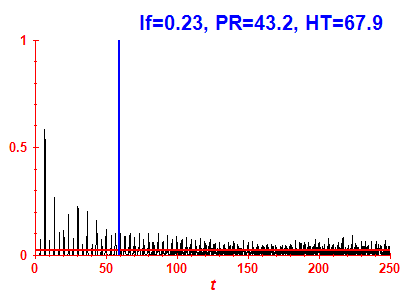 Survival probability